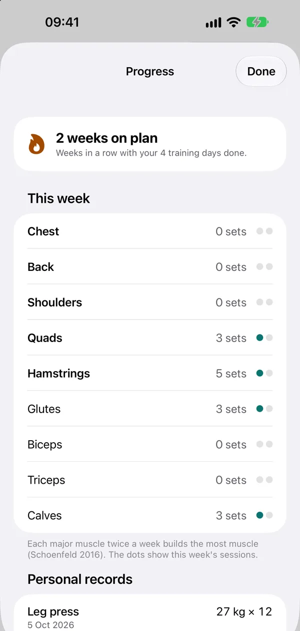 Progress: weeks on plan and this week's sets for each muscle